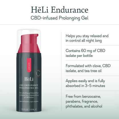 Endurance Prolonging Gel