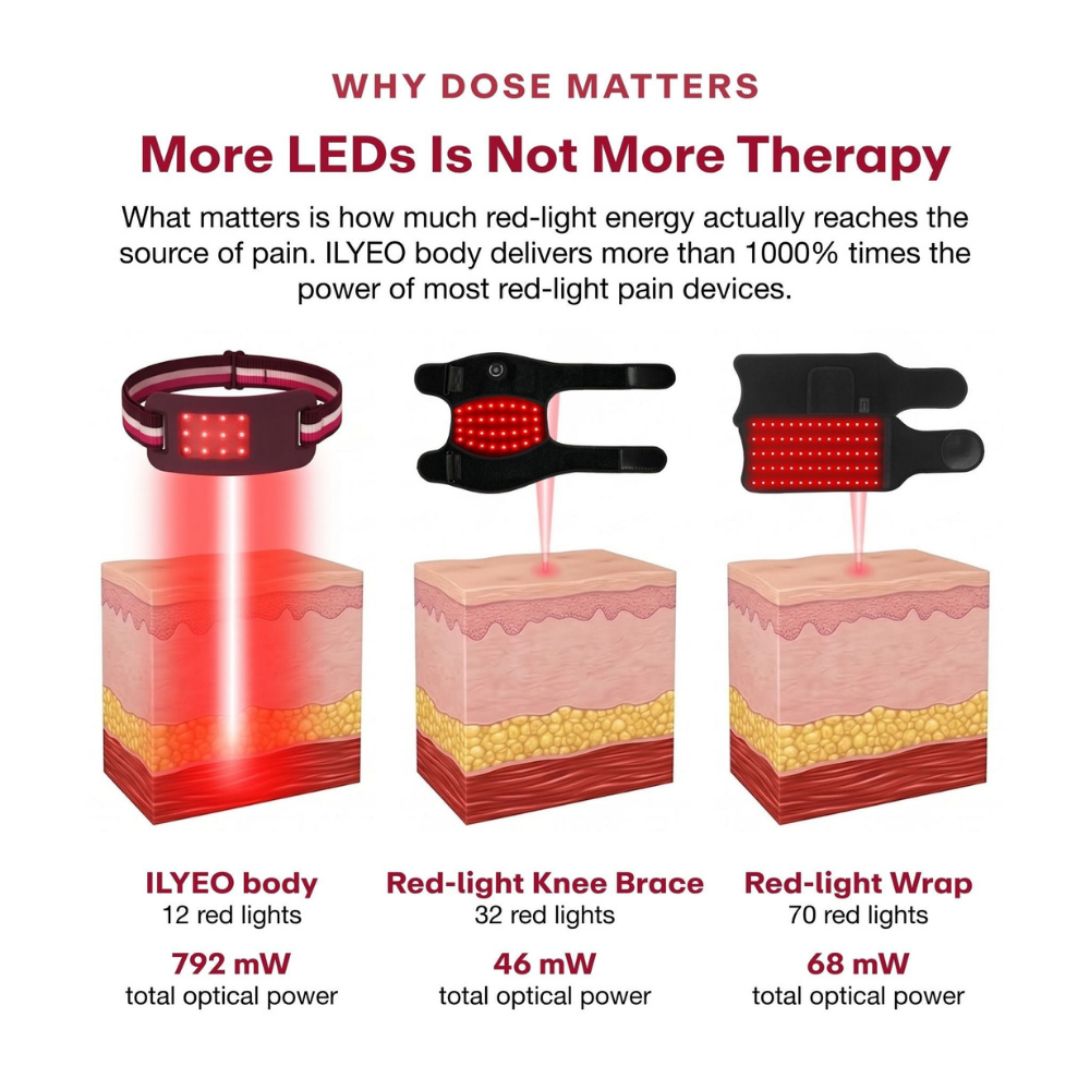 ILYEO body Red-Light Therapy.