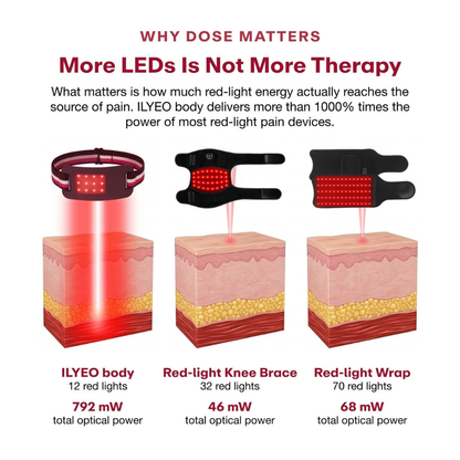 ILYEO body Red-Light Therapy.