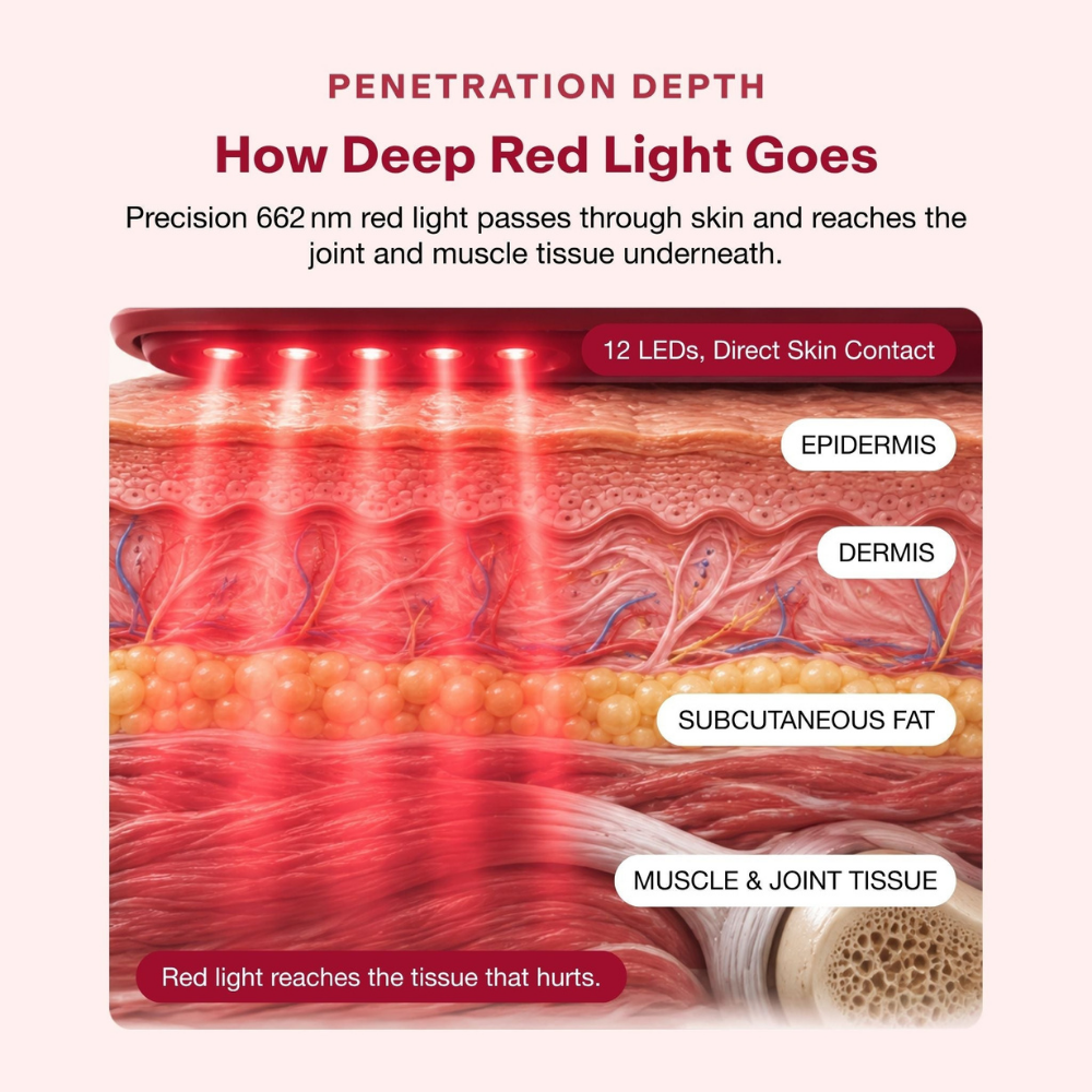 ILYEO body Red-Light Therapy.