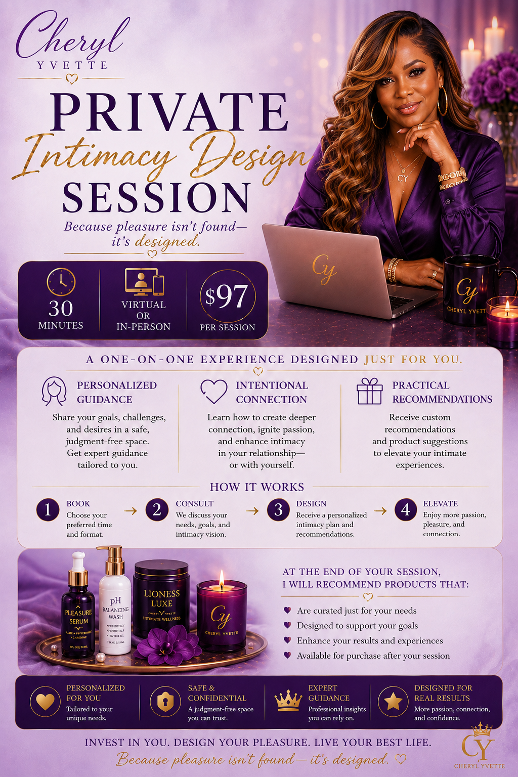 Personal Intimacy Design Session