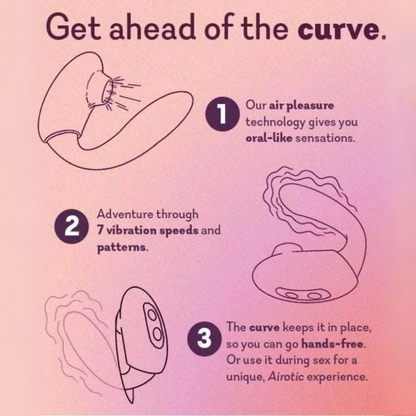 The Adventurer Curve
