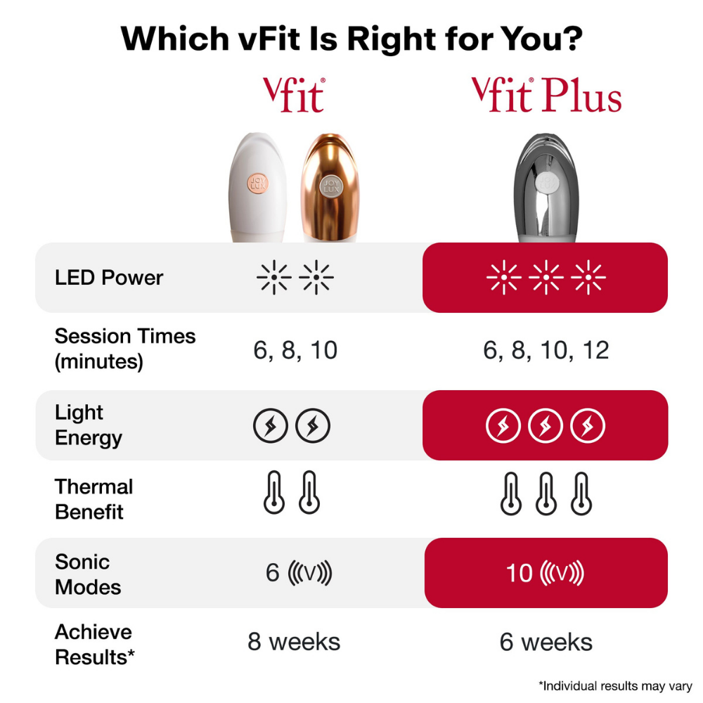 vFit Red-Light Device.